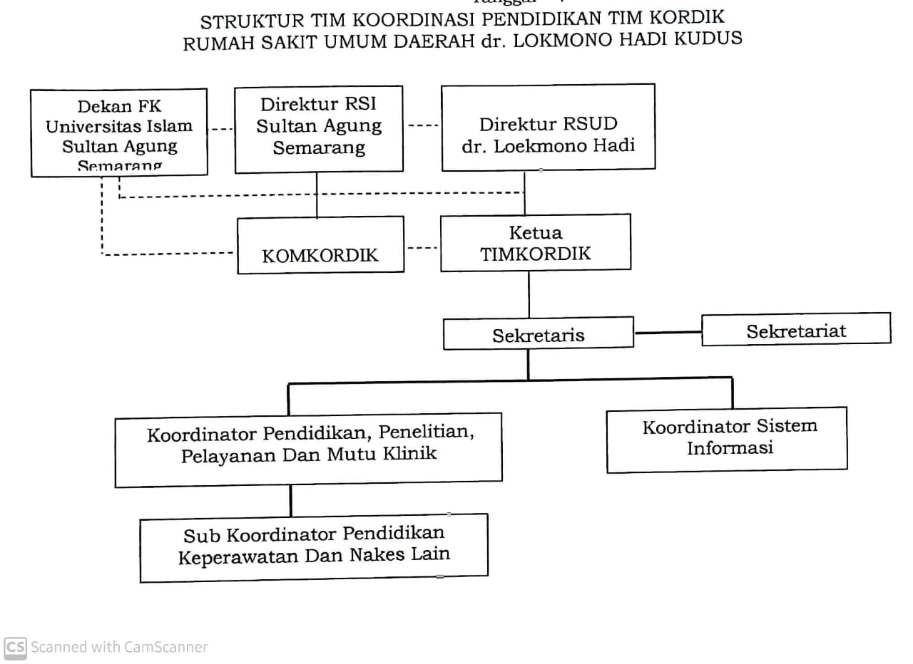 Struktur Organisasi